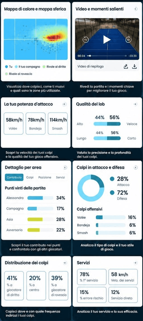 Campo da padel nel video riepilogativo AiBall